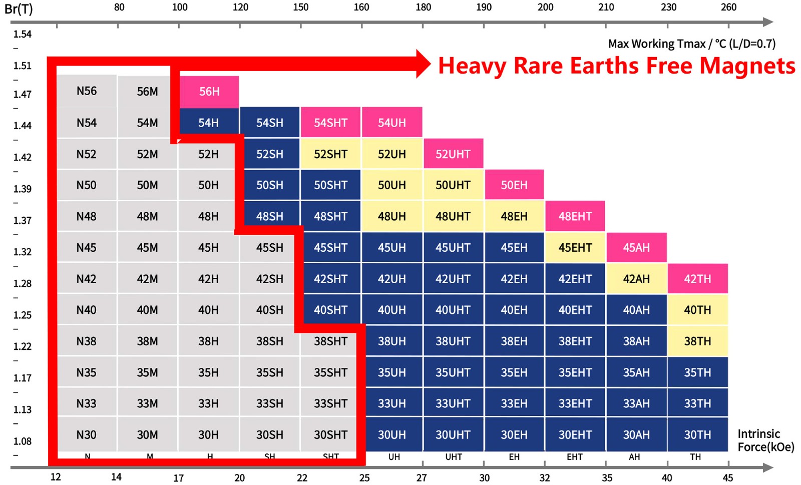 Magnet-Grades.jpg